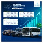 Force Motors